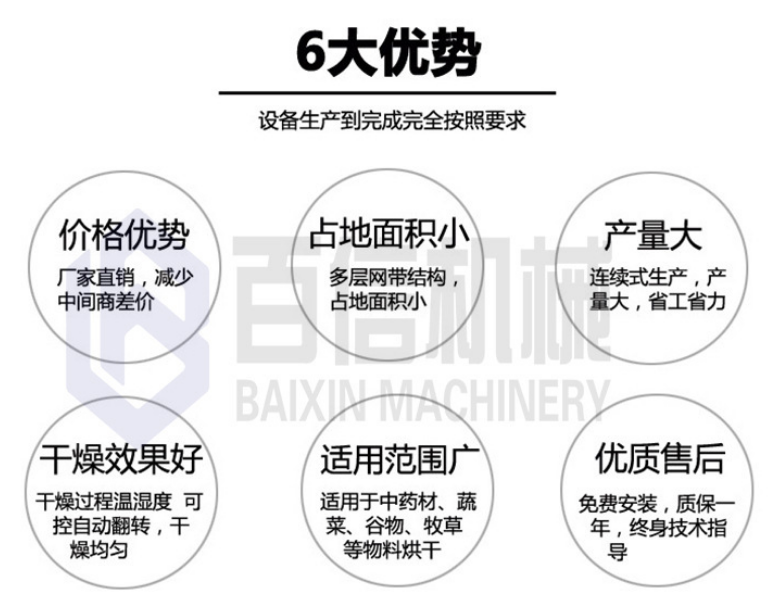 野菊花烘干机优势